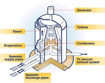 Future power source: